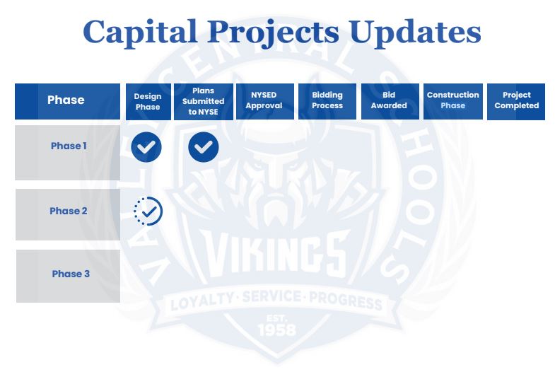 VC Capital Projects Image February 2024